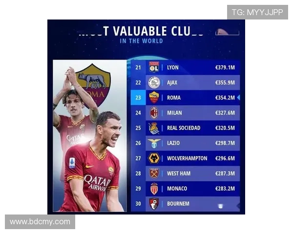 英超球队身价排行榜及最新市场估值