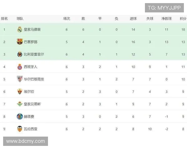 西甲联赛历届冠亚军名单及积分对比分析 西甲联赛历届冠亚军名单及积分对比分析