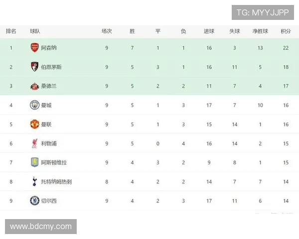 英超球队排名规则详解与积分优先逻辑