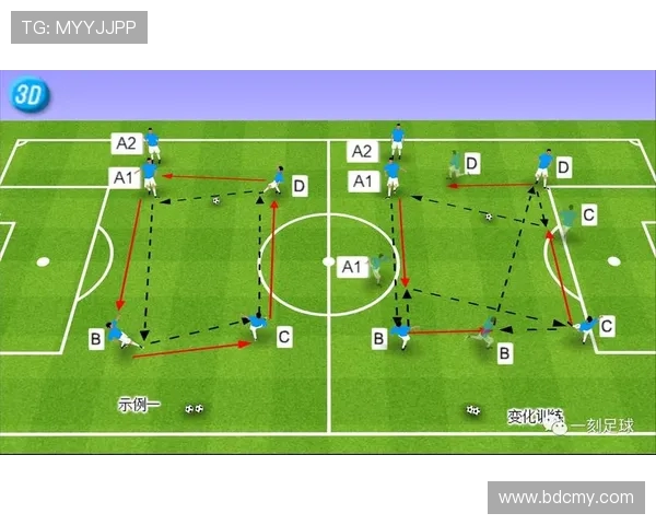 足球训练中的控球与传球技巧