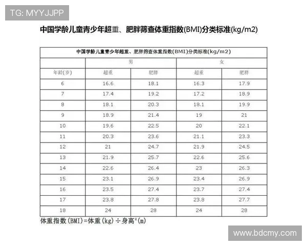 足球青训体系体重筛查：青少年选材中的体成分评估标准