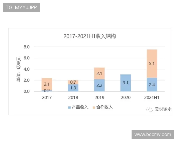 法甲俱乐部财务数据解读:收入来源与预算结构全面曝光 法甲俱乐部财务数据解读:收入来源与预算结构全面曝光