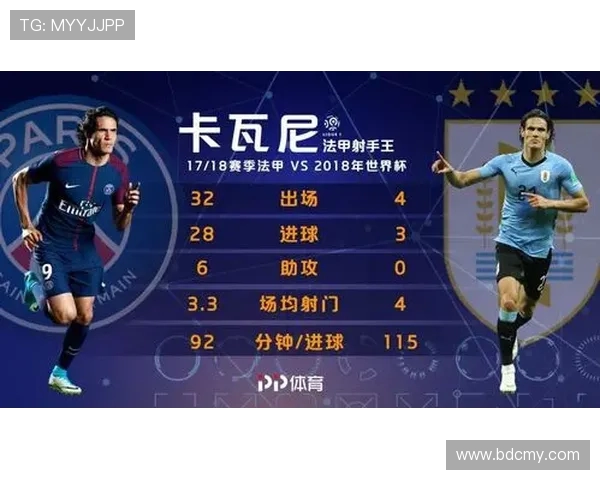 法甲进攻球员详细数据表：射门、助攻、过人统计