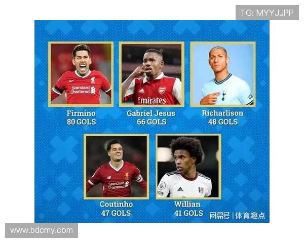 现役效力英超的巴西球员名单与比赛表现 现役效力英超的巴西球员名单与比赛表现