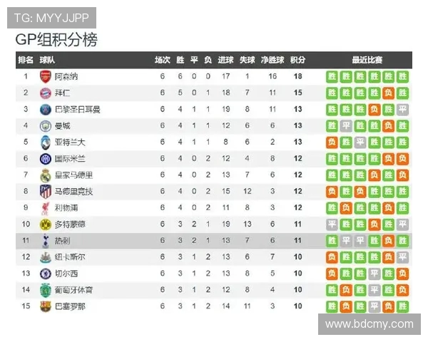 英超最赚钱的球队榜单