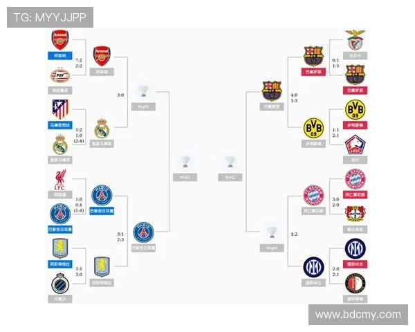 女足欧冠八强对决揭晓皇马对阵巴萨曼联迎战拜仁阿森纳挑战切尔西